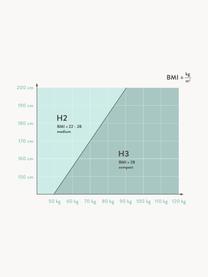 Premium boxspringbed Violet, Matras: 5-zones pocketvering, Poten: massief gelakt berkenhout, Geweven stof lichtgrijs, B 140 x L 200 cm, hardheidsgraad H2