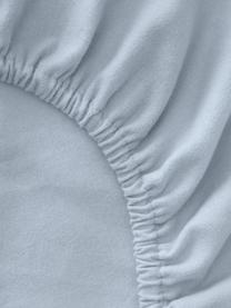 Flanelová elastická plachta na kontinentálnu posteľ Biba, Svetlomodrá, Š 200 x D 200 cm, V 35 cm