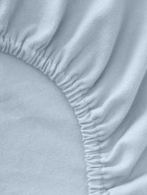 Drap-housse en flanelle pour sommier tapissier Biba, Bleu ciel, larg. 200 x long. 200 cm, haut. 35 cm