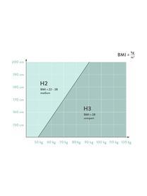 Letto boxspring senza testiera Enya, Materasso: nucleo a 5 zone di molle , Struttura: legno di pino massiccio, , Piedini: plastica, Tessuto grigio, 140 x 200 cm, grado di durezza H2