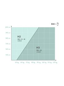 Letto boxspring Oberon, Materasso: nucleo a 5 zone di molle , Piedini: materiale sintetico, Tessuto rosa, 140 x 200 cm, grado di durezza H2