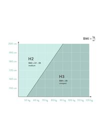 Premium Samt-Boxspringbett Lacey, Matratze: 7-Zonen-Taschenfederkern , Hellgrau, 200 x 200 cm