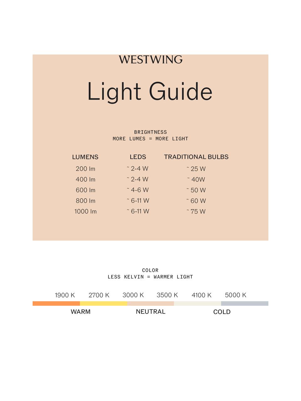 LED-Deckenspot Marty, Lampenschirm: Metall, pulverbeschichtet, Weiss, Ø 10 x H 12 cm