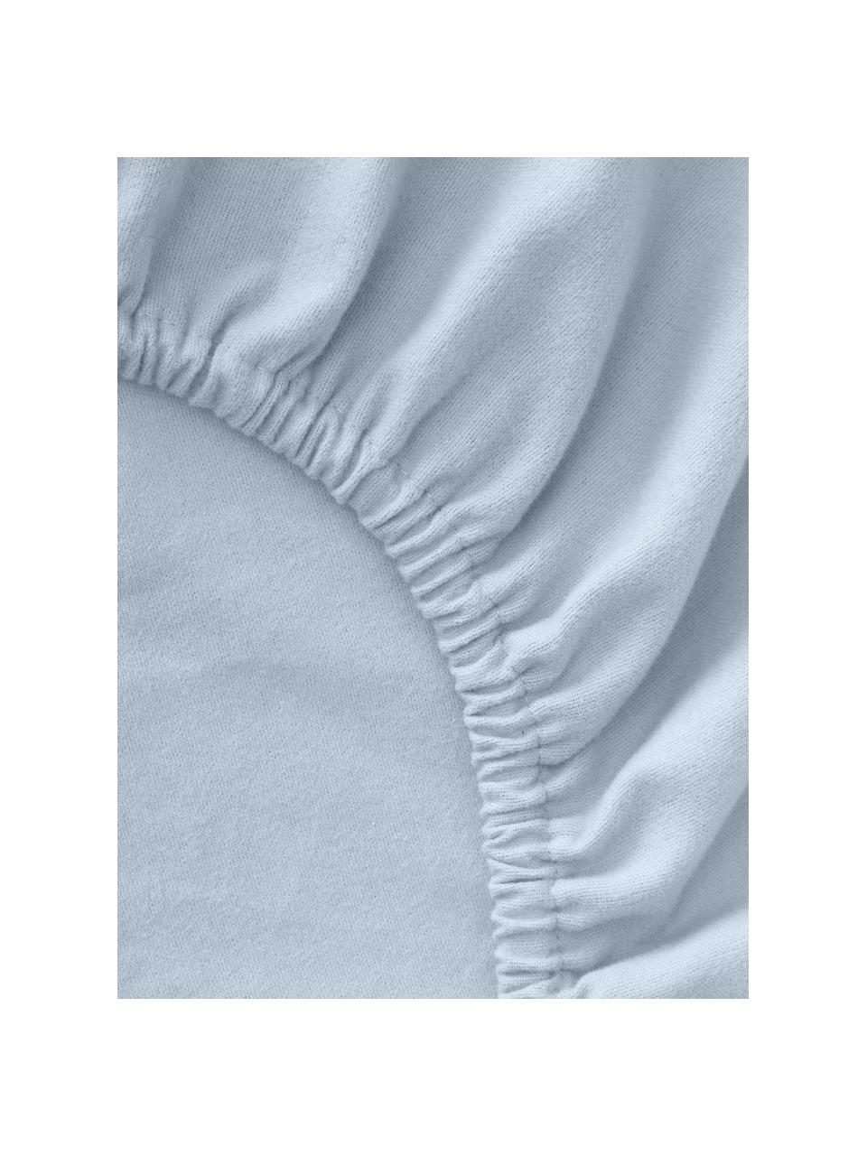 Flanelová elastická plachta Biba, Svetlomodrá, Š 90 x D 200 cm, V 25 cm
