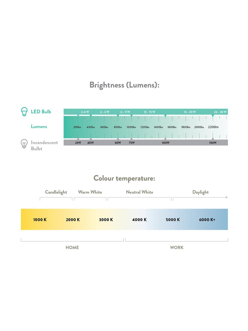 Ampoule LED Airtight Two (E27 - 1,6 W), Transparent, laiton